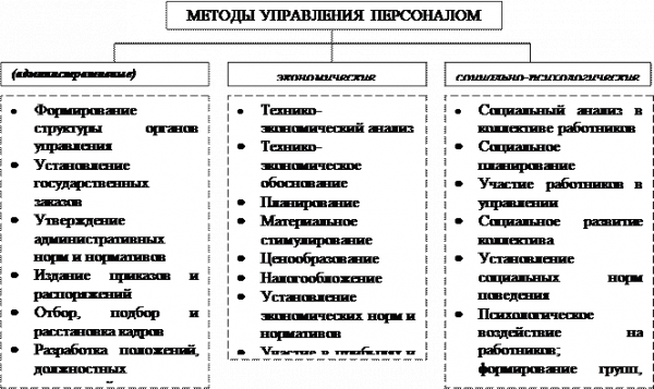  понятие и сущность экономических методов управления 1