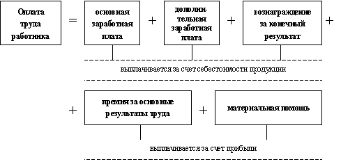  классификация экономических методов управления 2