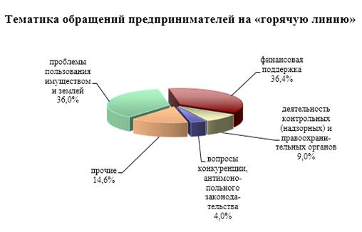  поддержка малого бизнеса в челябинской области 1