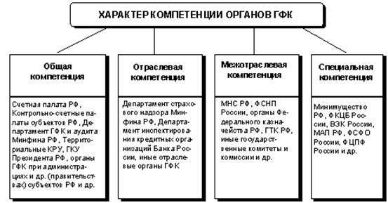 Государственный финансовый контроль 1