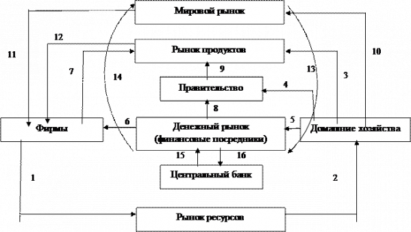 Тема денежный оборот и денежные потоки 1