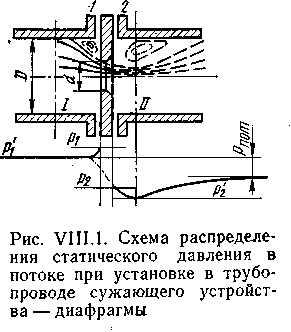  расходомеры переменного перепада давления 1