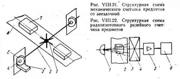  счетчики штучных 1