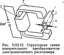  электромагнитные расходомеры 1