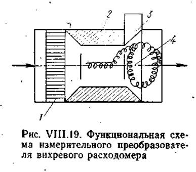  вихревые расходомеры 1