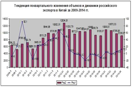 Используемая литература 1