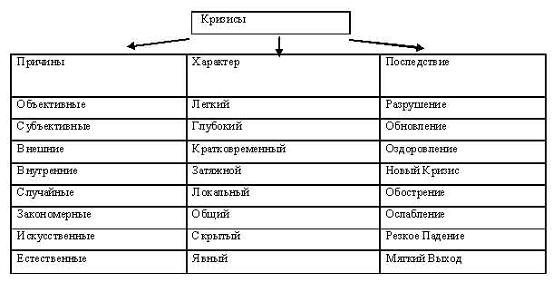 Отдельным пунктом можно так же рассмотреть такой вид кризиса 1