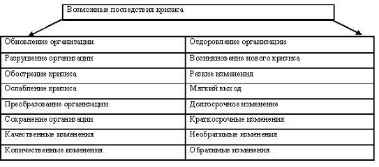 Рисунок разветвленная классификация кризисов 1