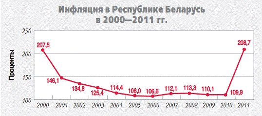 Рисунок возможные последствия кризисов 1