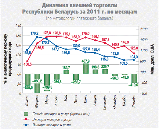 Рисунок уровень инфляции в республике беларусь в гг  1