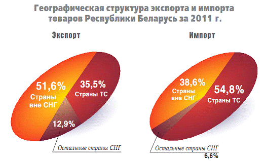 Рисунок динамика <a href=