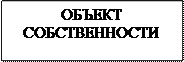  собственность как экономическая категория  2