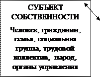  собственность как экономическая категория  5