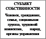  собственность как экономическая категория  6