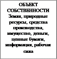  собственность как экономическая категория  7