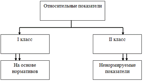 Оценка финансового состояния предприятия и пути его улучшения 2