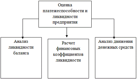 Оценка финансового состояния предприятия и пути его улучшения 4