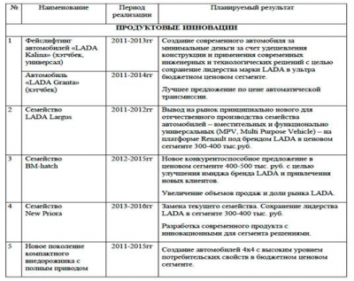  нормативные акты регулирования инновационной деятельности в россии 1