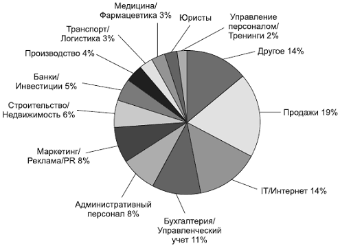 Глава анализ теоретических положений по лизингу персонала 1