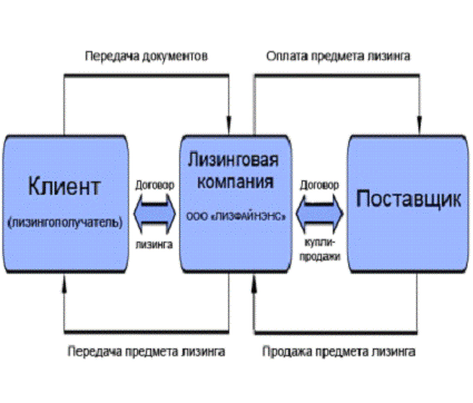 Глава анализ теоретических положений по лизингу персонала 2