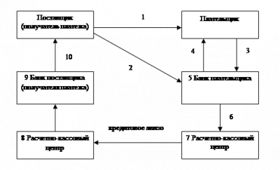  аналитический и синтетический бухгалтерский учет по расчетному счету 2