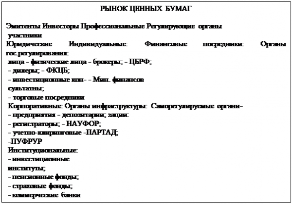  особенности инвестиционной деятельности коммерческого банка на рынке ценных бумаг 1