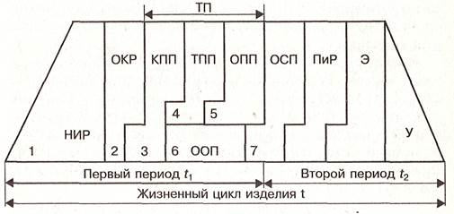 Научно-технический прогресс и инновационная политика 1