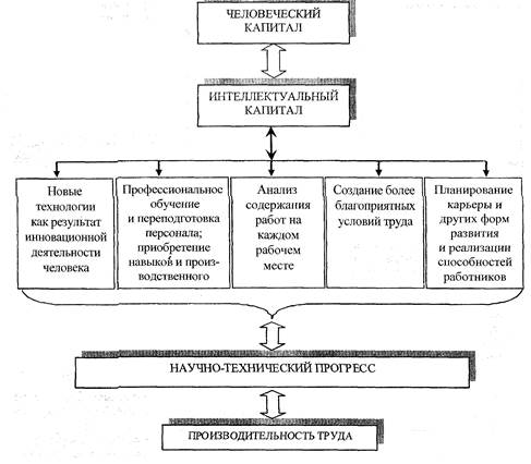 Научно-технический прогресс и инновационная политика 2