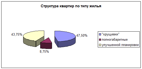 Глава предложения по улучшению методов оценки недвижимости 1