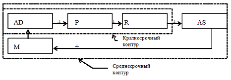  концепции и основные модели инфляции в экономике 1