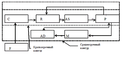  концепции и основные модели инфляции в экономике 3