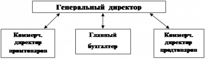  учет розничного товарооборота 1