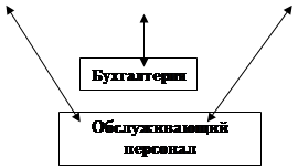  учет розничного товарооборота 4