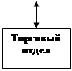 Примечание источник собственная разработка 1