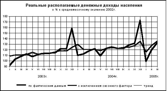  динамика уровня жизни и бедности населения россии 1