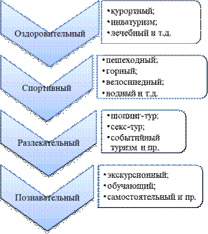  теоретические основы развития сферы туризма в экономике государства 1