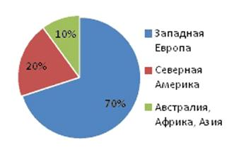  факторы влияния на развитие туристической отрасли страны 1