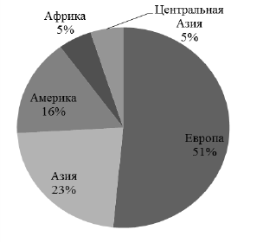  факторы влияния на развитие туристической отрасли страны 3