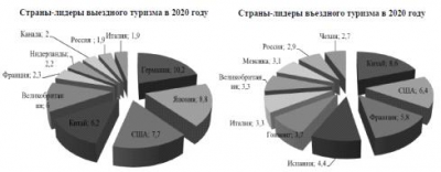  факторы влияния на развитие туристической отрасли страны 5