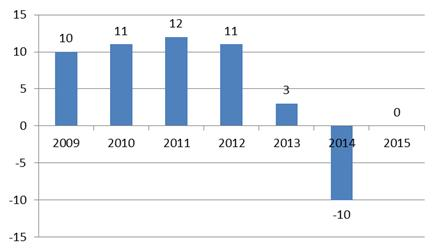  особенности развития туризма в россии и томской области 2