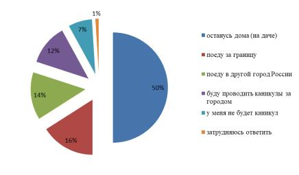  особенности развития туризма в россии и томской области 3