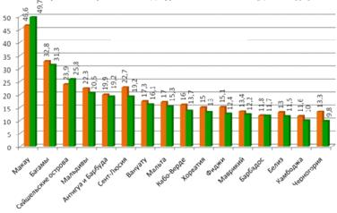  место и роль туристической отрасли в экономике страны 2