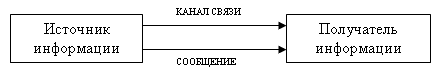 Предметом исследования 1