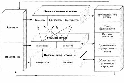 Национальная безопасность 1