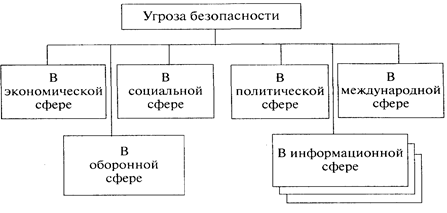 Экономическая безопасность 1