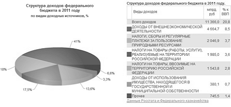  анализ государственного бюджета российской федерации на год и плановый период и годов 2