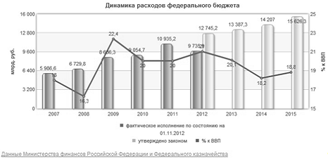  анализ государственного бюджета российской федерации на год и плановый период и годов 3