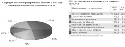  анализ государственного бюджета российской федерации на год и плановый период и годов 4