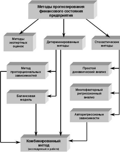 Заключение 1