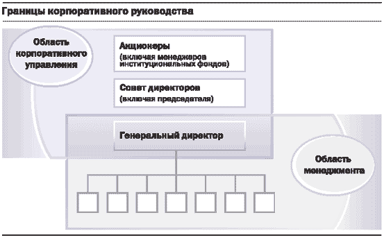  теоретические основы корпоративного управления 1